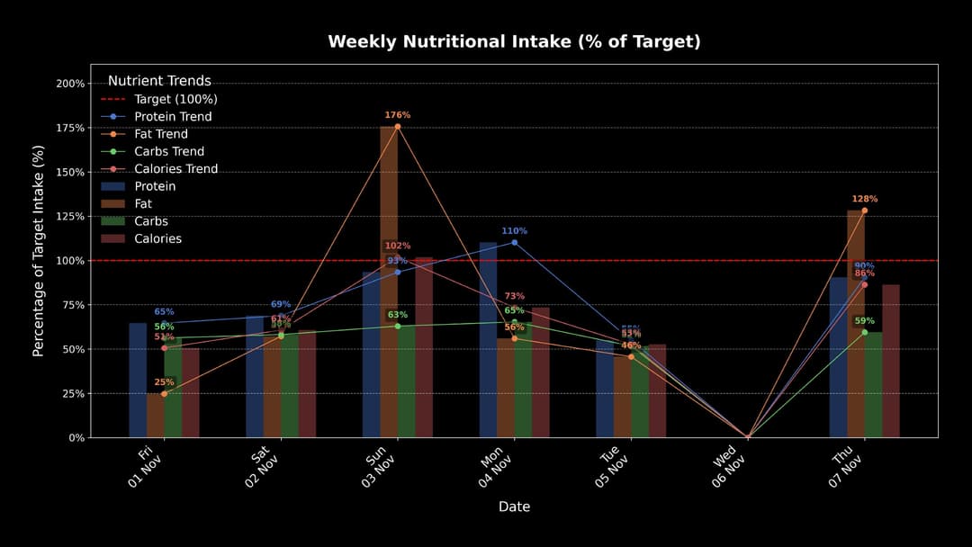 Track Your Progress